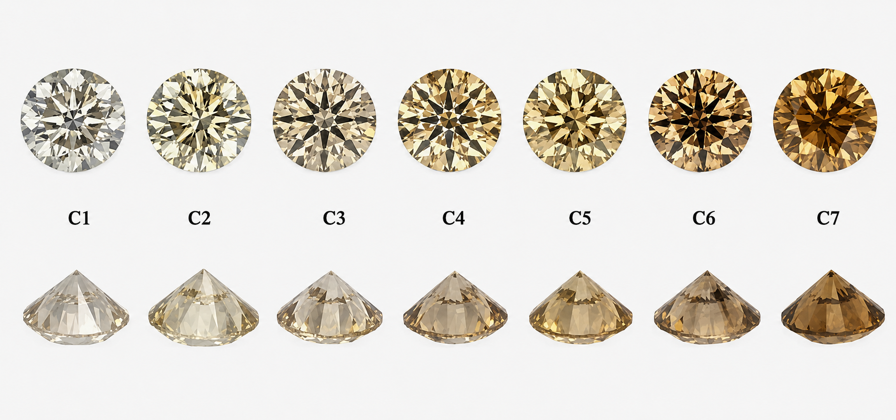 Cognac Diamond Colour Chart