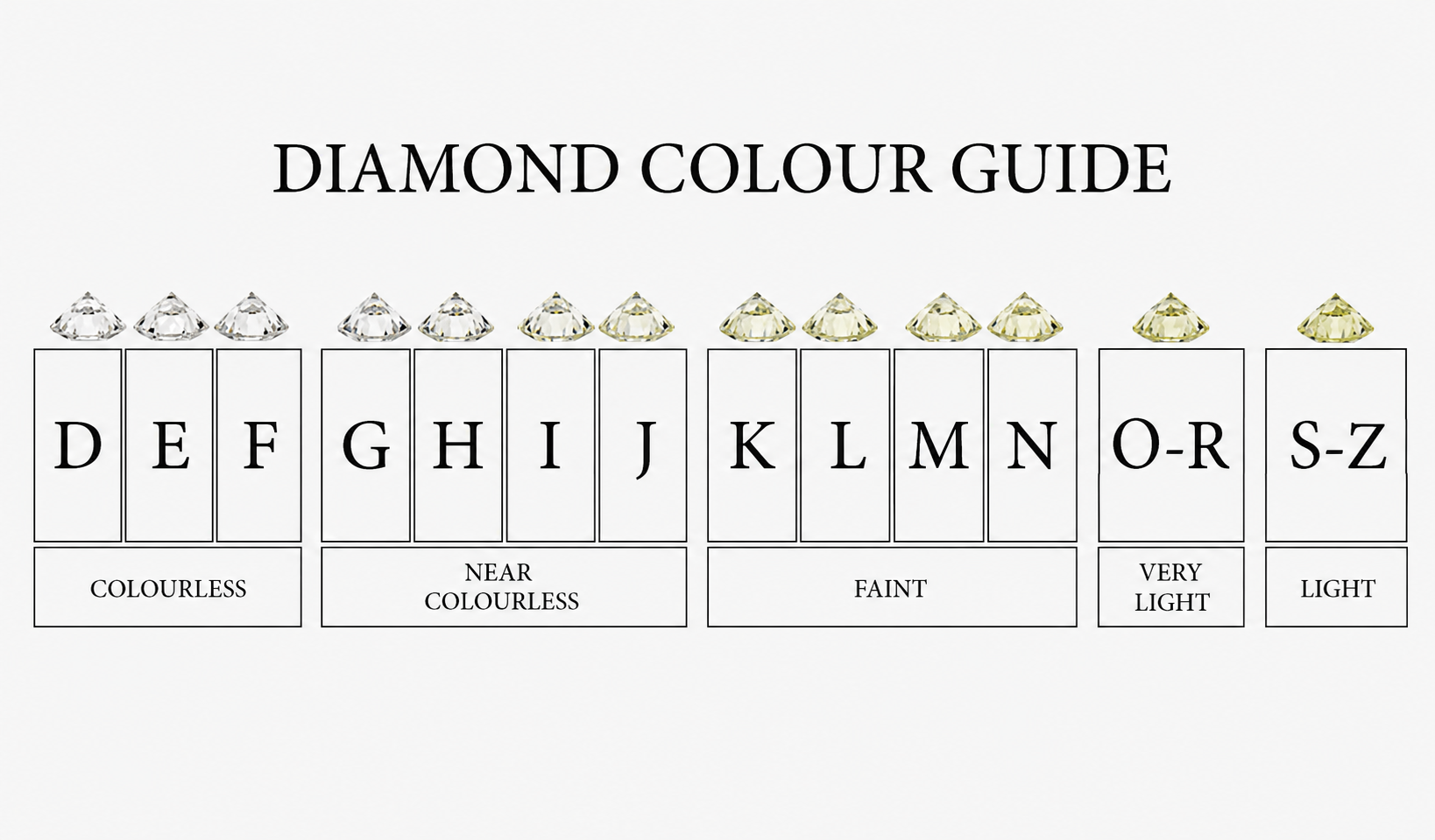 Diamond Colour Guide D-Z