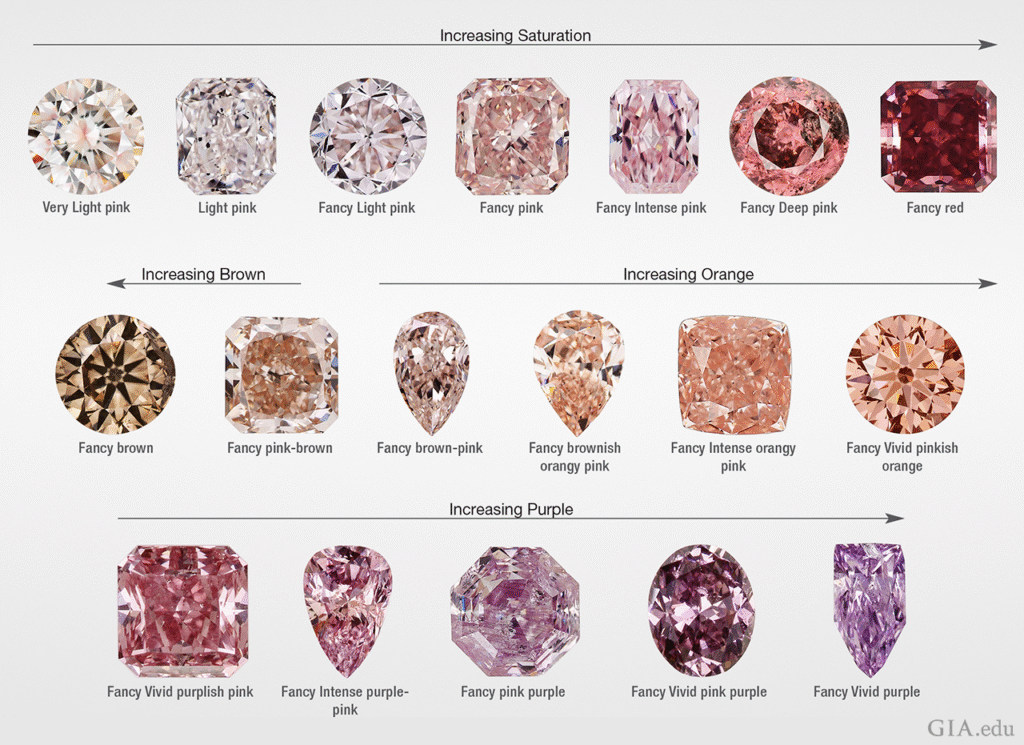 GIA Pink Diamond Colour Range