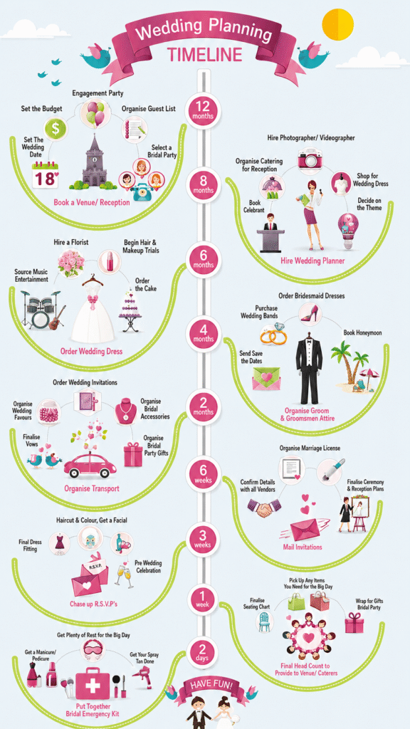 NZ Wedding Planning Guide Infographic