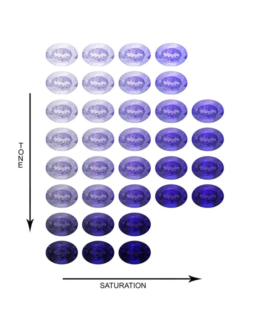 Tanzanite colour range