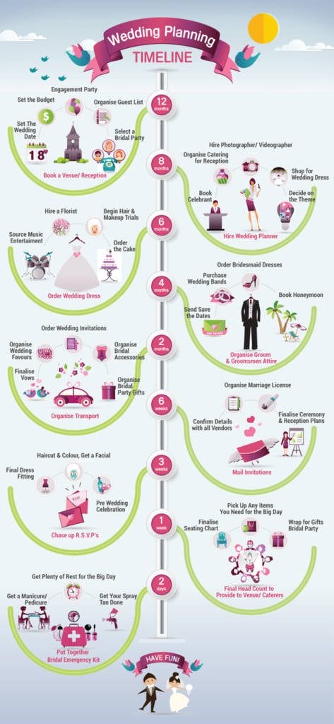 Wedding Planning Timeline