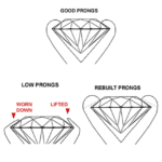 Claw Retipping Diagram