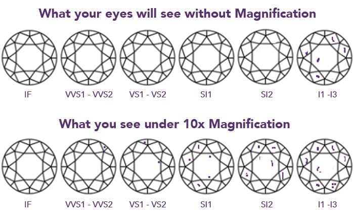 diamond clarity grades infographic