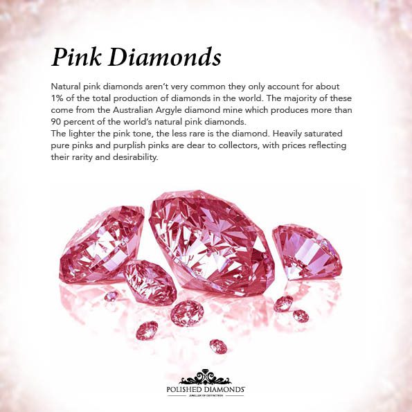 Information about Pink Diamonds 