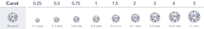 Diamond Carat Size - Polished Diamonds