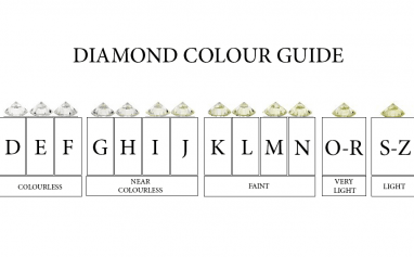 DIAMOND COLOUR GUIDE