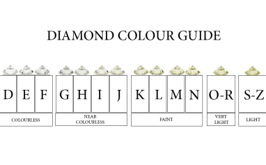 DIAMOND COLOUR GUIDE